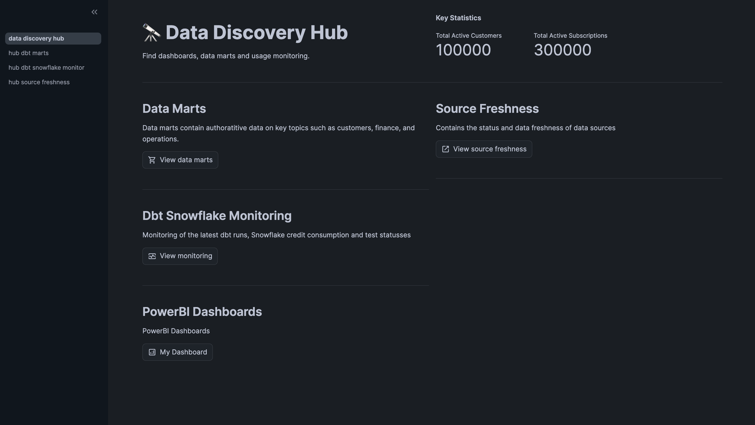 Snowflake Streamlit Data Discovery Hub interface showing navigation menu with options for Source Freshness, Snowflake Usage, and Data Marts, along with key metrics and recent activity overview